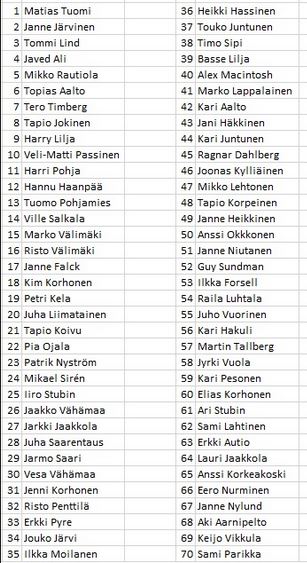 miesten_ranking_lokakuu_2014