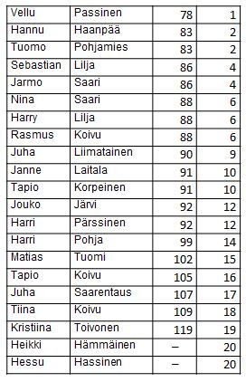 lyöntipelitulokset